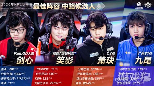 凭借出色的 凭借出色的